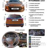 Bloczek Czynności Kontrolno-obsługowe Hyundai  i20 Liwona
