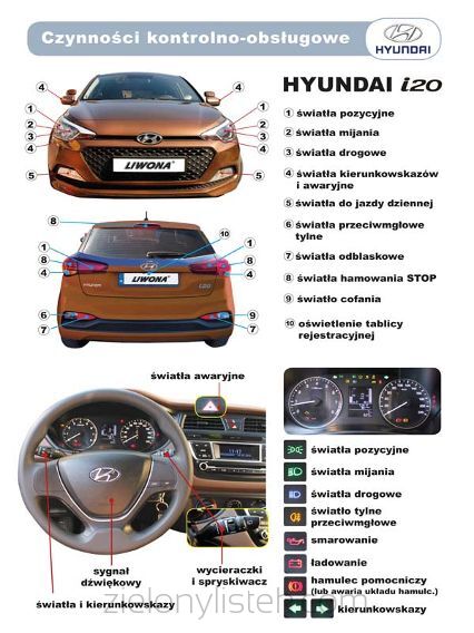 Bloczek Czynności Kontrolno-obsługowe Hyundai  i20 Liwona