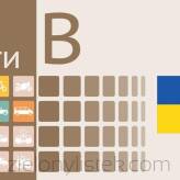 Testy Prawo Jazdy Online kat. B w języku ukraińskim